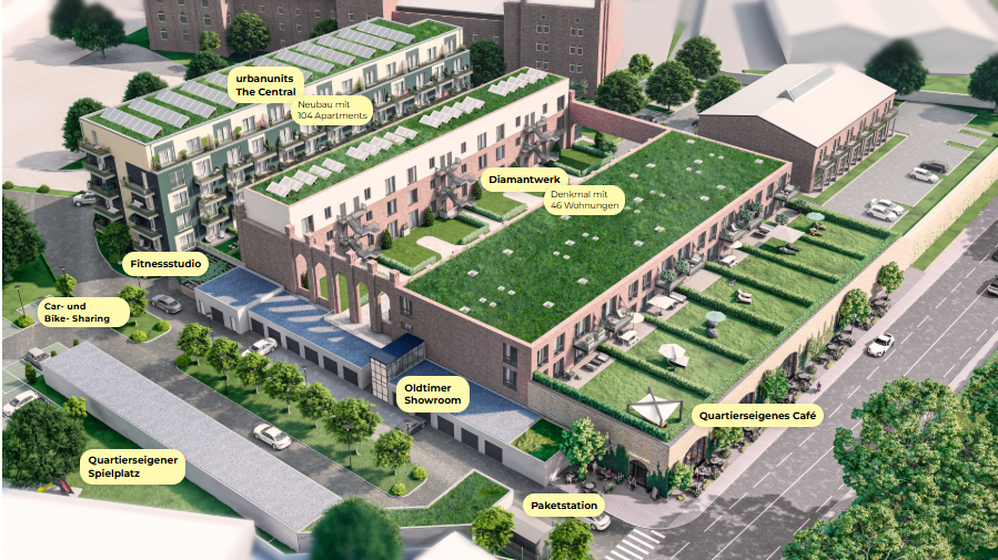 Quartier Visualisierung – urbanunits The Central